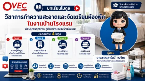 Infographic.งานแม่บ้านโรงแรม