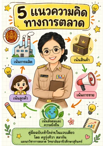 E Bookเรื่องแนวความคิดทางการตลาด