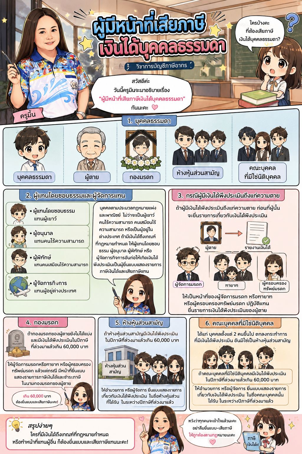 ผู้มีหน้าที่เสียภาษีเงินได้บุคคลธรรมดา