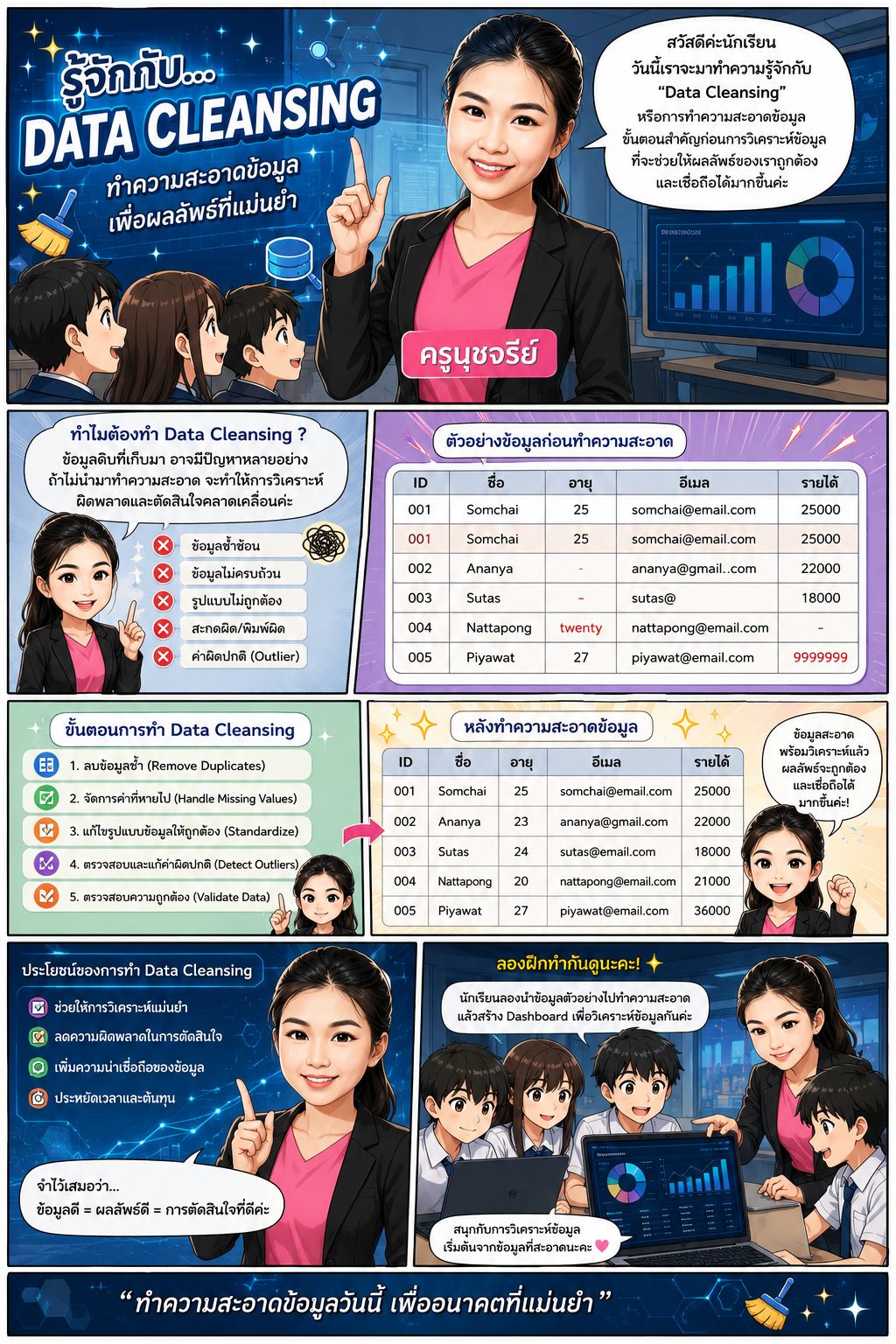 Infographic_DataCleansing