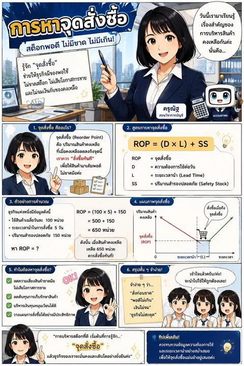 การหาจุดสั่งซื้อ