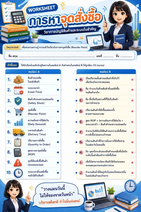 การหาจุดสั่งซื้อ