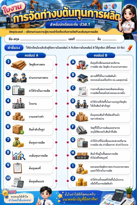 การจัดทำงบต้นทุนการผลิต