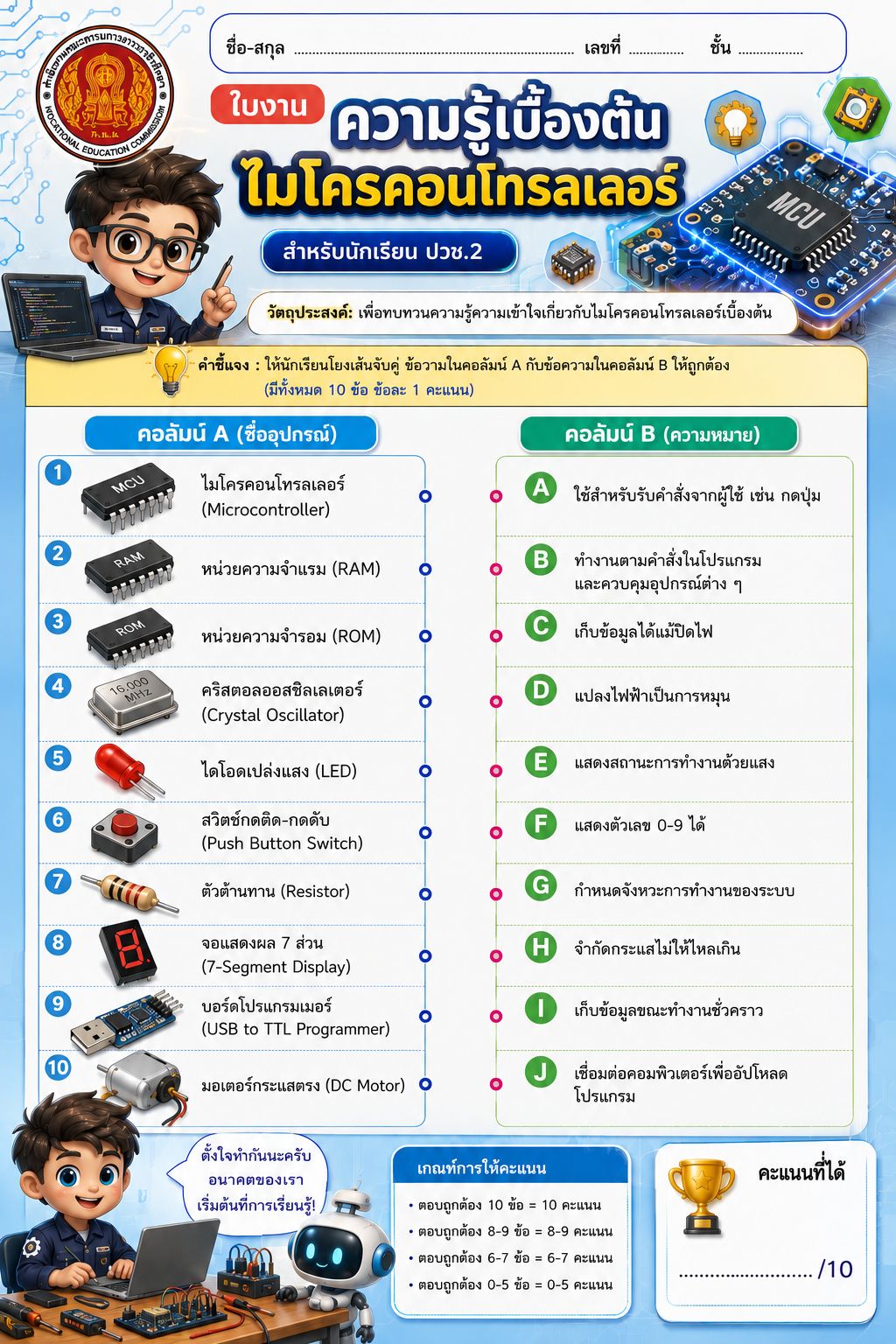 ความรู้เบื้องต้นไมโครคอนโทรลเลอร์