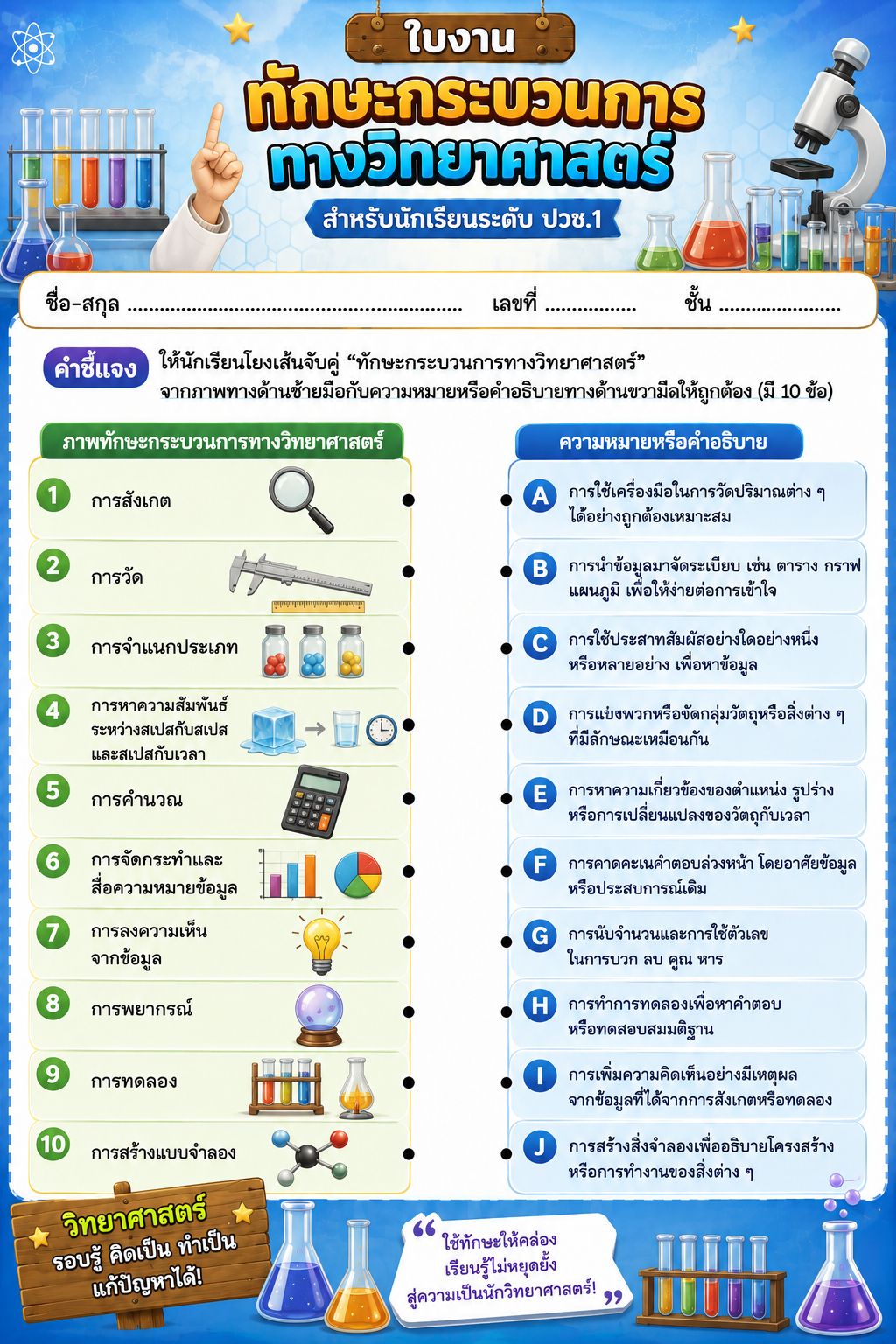 กระบวนการทางวิทยาศาสตร์