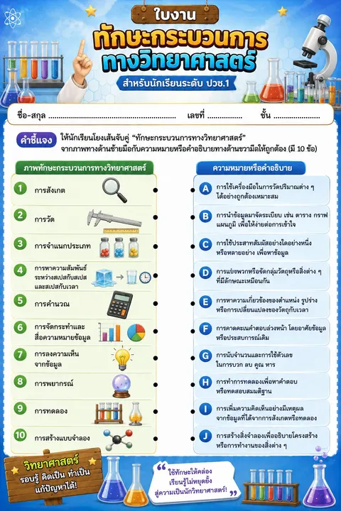 กระบวนการทางวิทยาศาสตร์ 