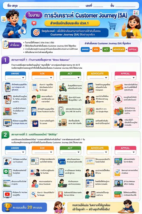 ใบงานเรื่อง “การวิเคราะห์ Customer journey (5A)” 