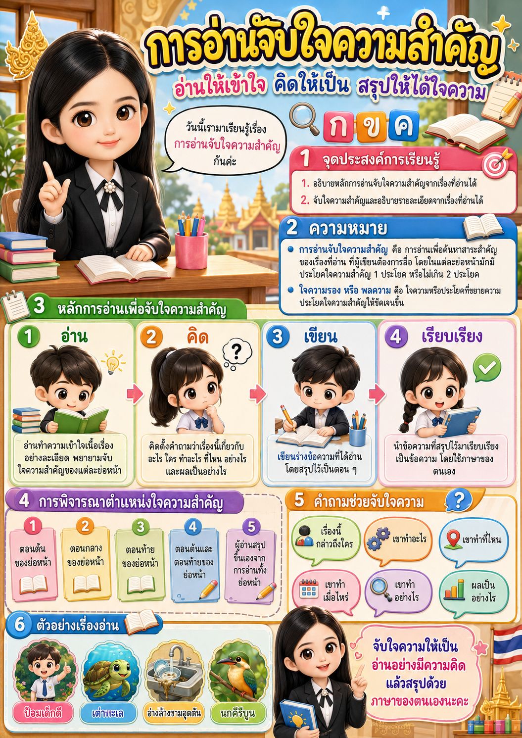 การอ่านจับใจความ