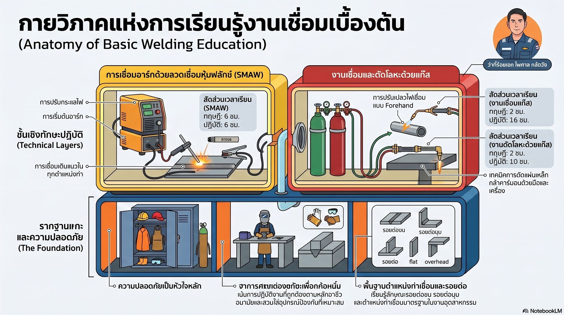 งานเชื่อม