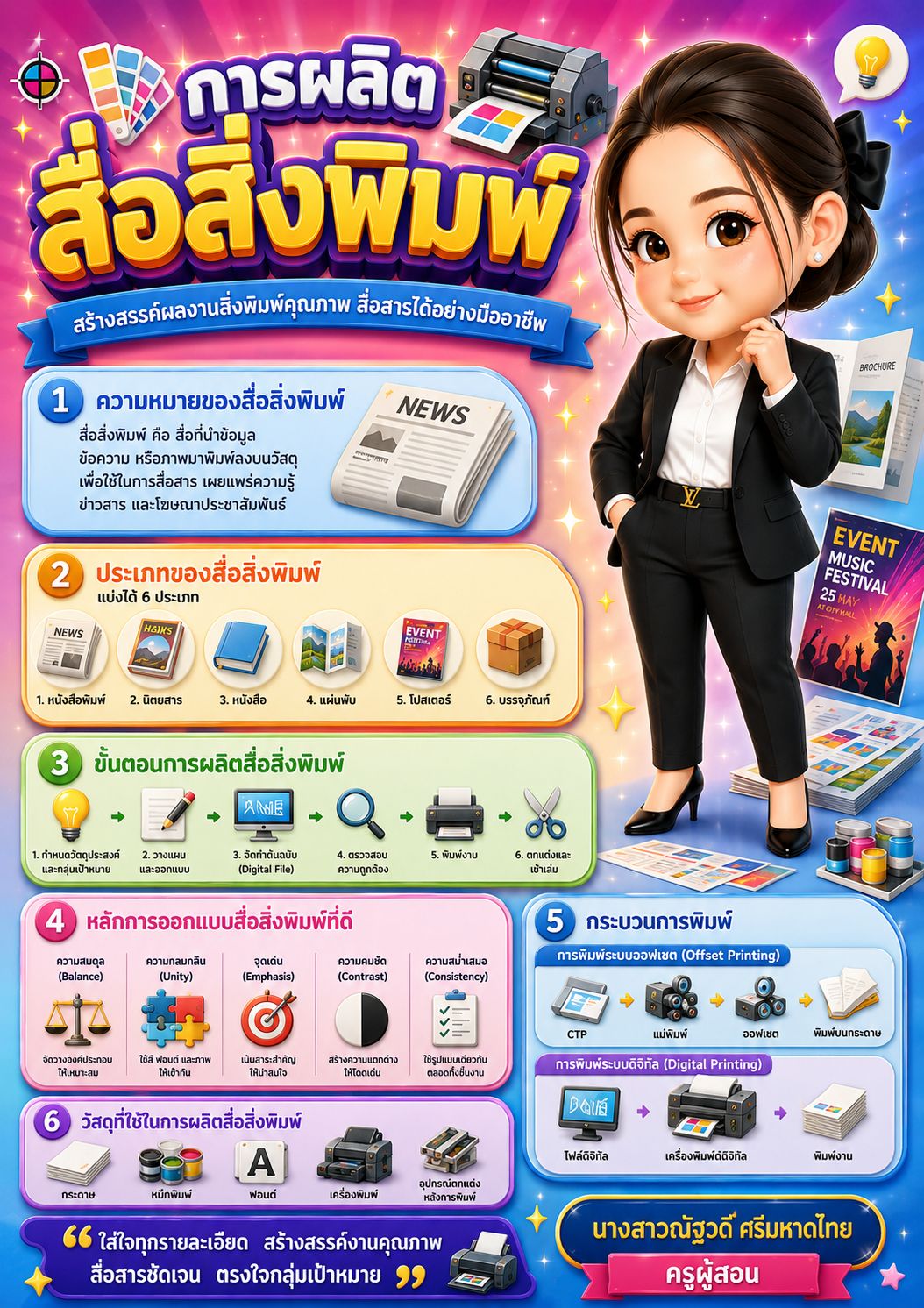 การผลิตสื่อสิ่งพิมพ์