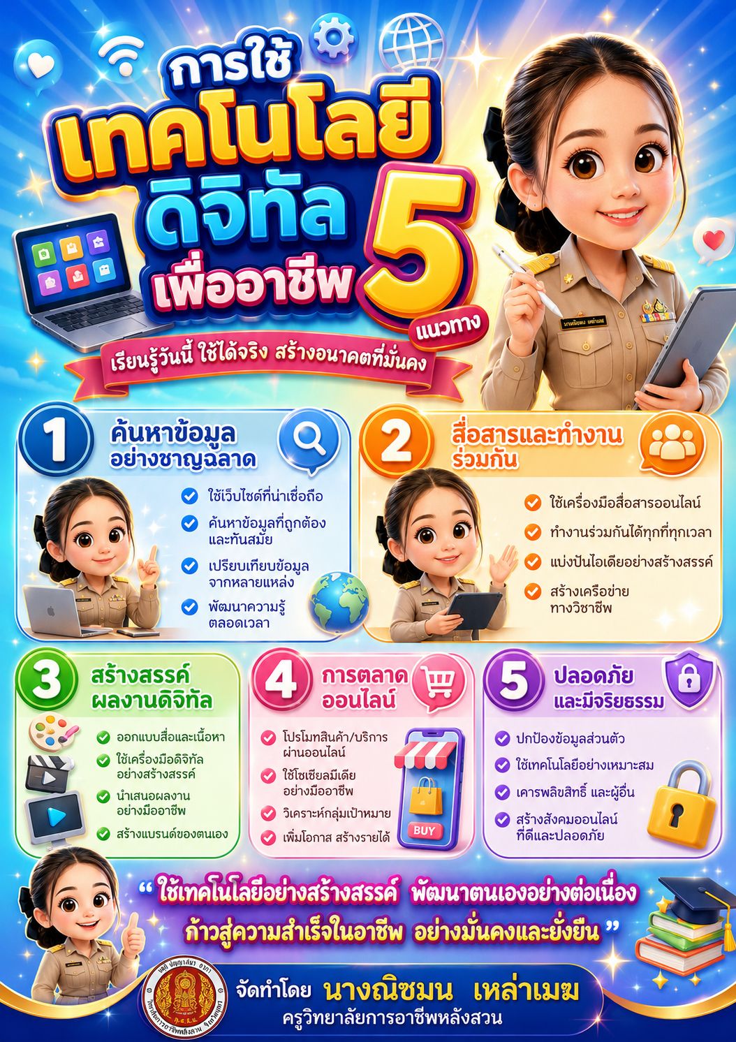 การใช้เทคโนโลยีธุรกิจดิจิทัล