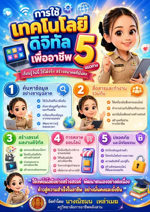 การใช้เทคโนโลยีธุรกิจดิจิทัล
