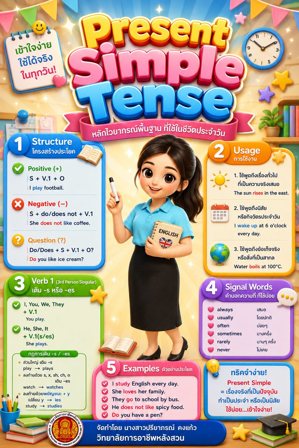 Present Simple Tense