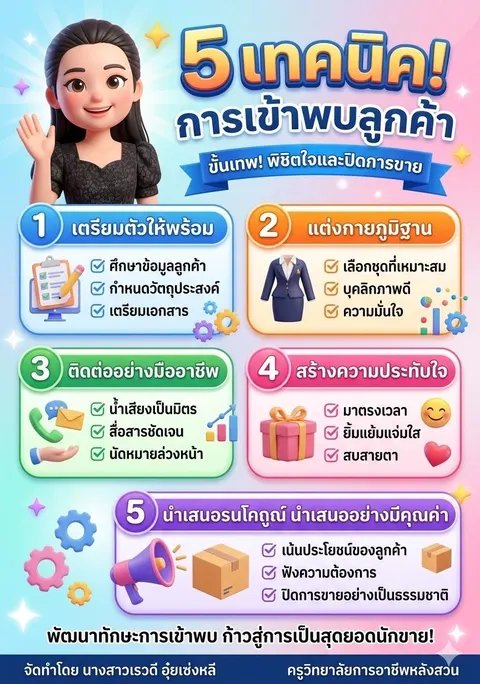 เข้าพบลูกค้า