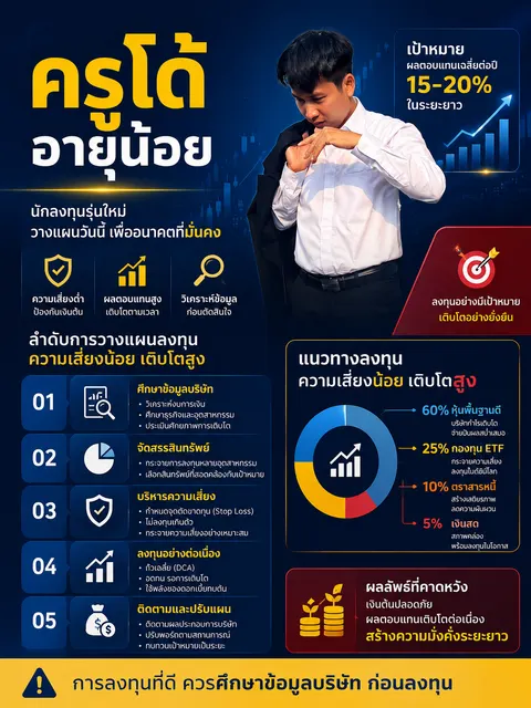 สร้างโปสเตอร์