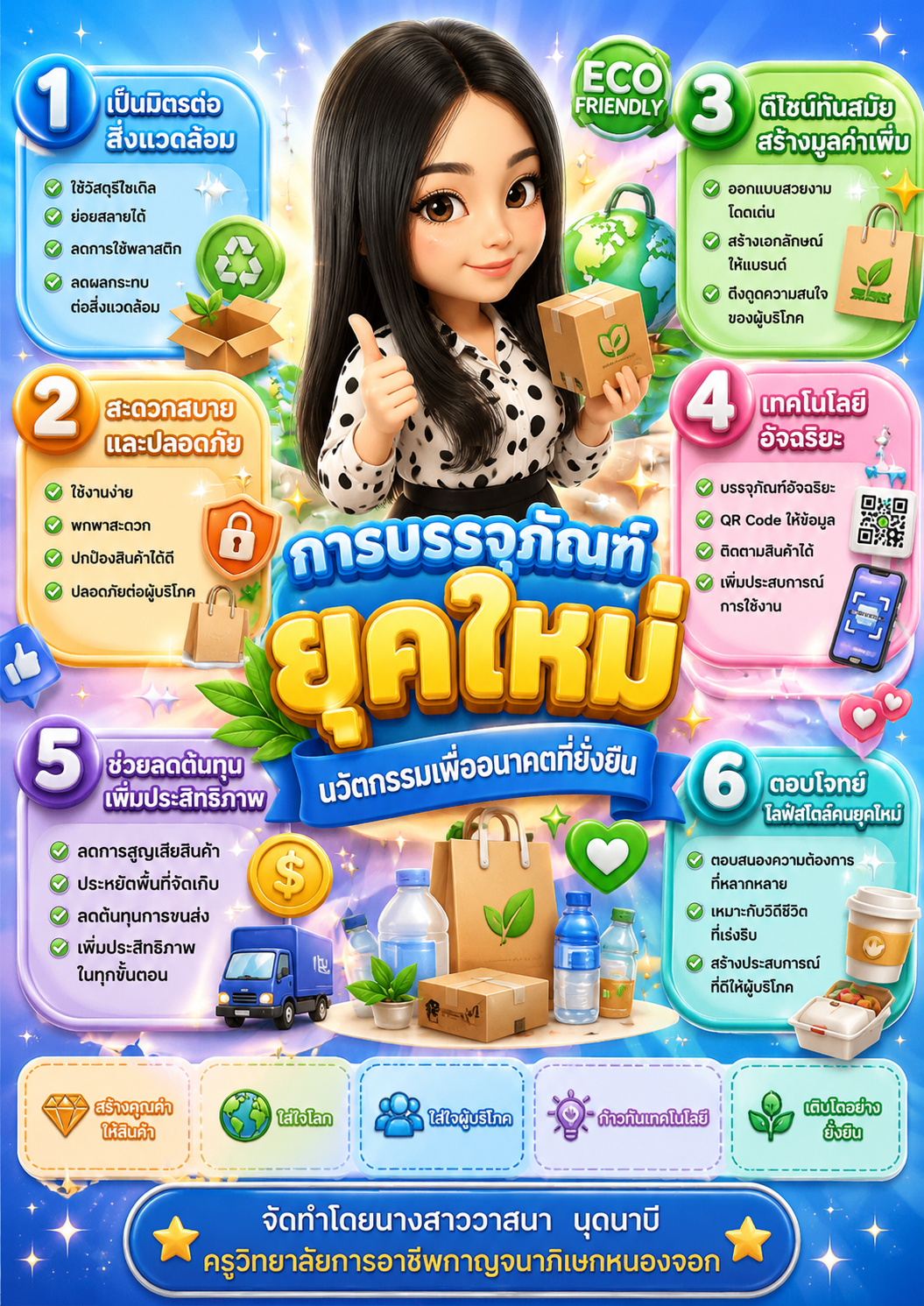 Infographic