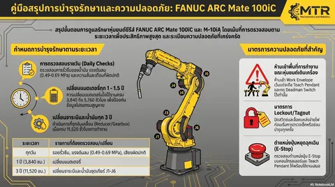 คู่มือบำรุงรักษา