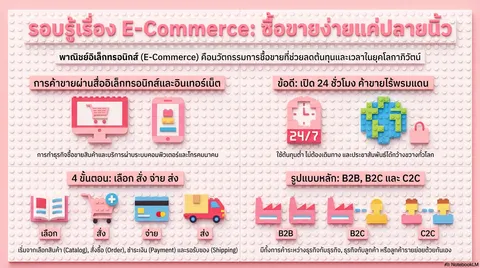 Infographic จาก NotebookLM