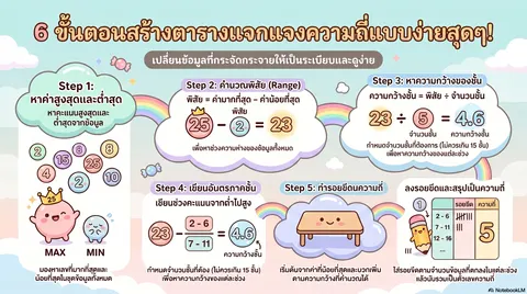 งานชิ้นที่ 4 Infographic จาก NotebookLM