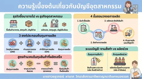 Infographic ชฎาภรณ์ ผานาค