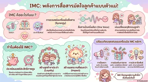 Infographic การสื่อสาร