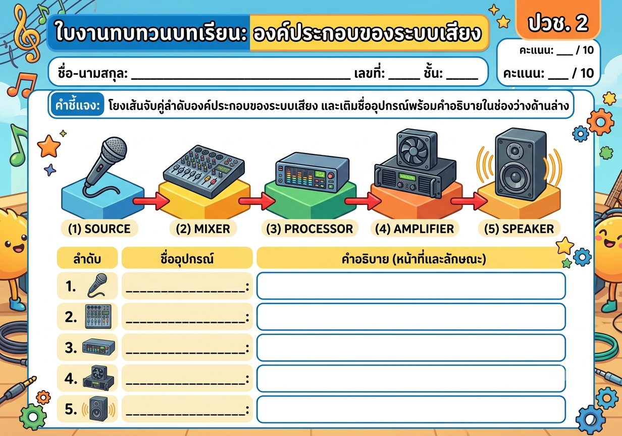 ใบงาน3