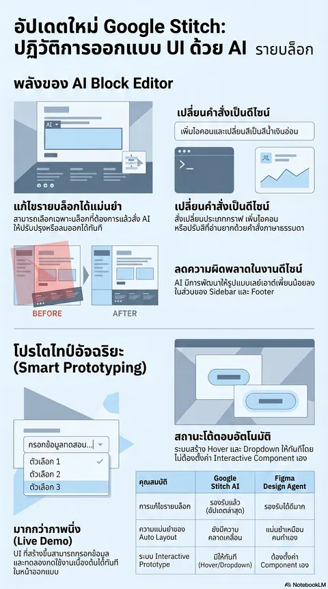 งาน อินโฟกราฟิก