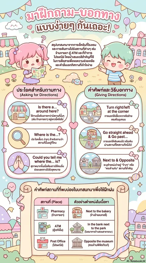 อินโทรกราฟิก