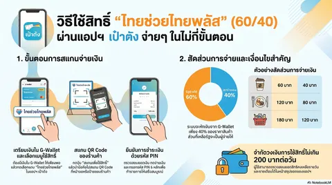อินโฟกราฟิก