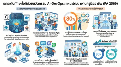Infographic