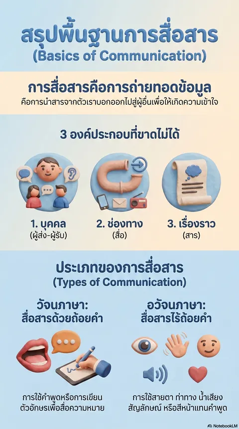 อินโฟกราฟิก