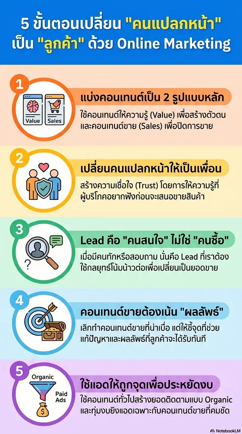 อินโฟกราฟิก