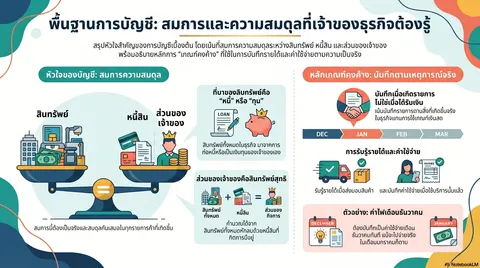 งานอินโฟกราฟิก