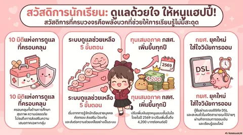 งานสวัสดิการนักเรียน นักศึกษา