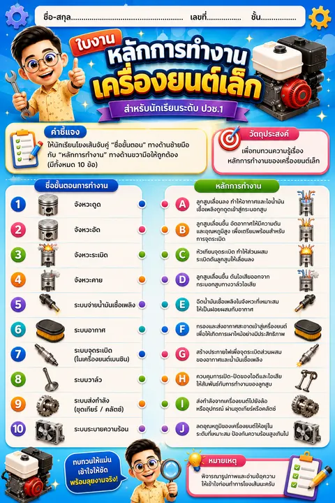 ใบความรู้  เครื่องยนต์เล็ก ดีเซล