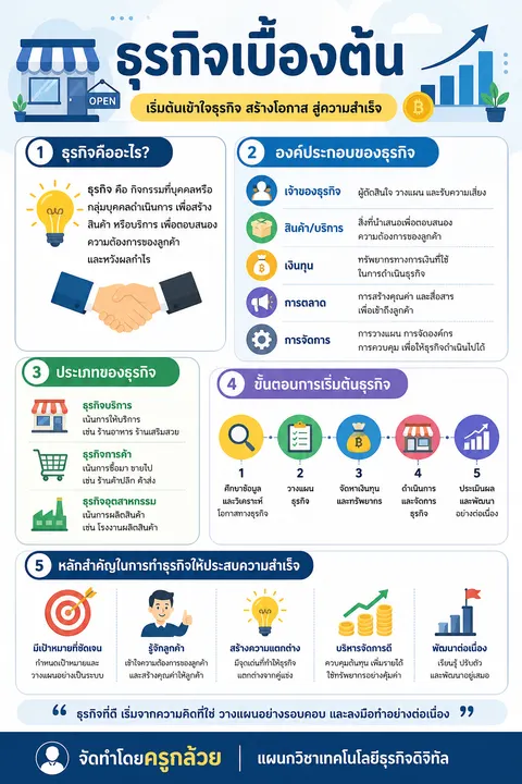 อินโฟรกราฟิก