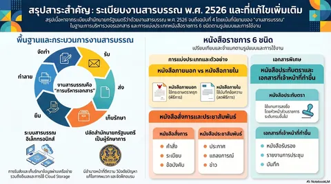 งานบริหารทั่วไป