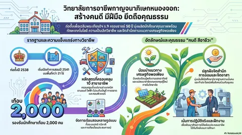 งานชิ้นที่ 4 Infographic จาก NotebookLM