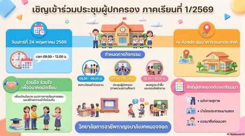 ประชุมผู้ปกครอง