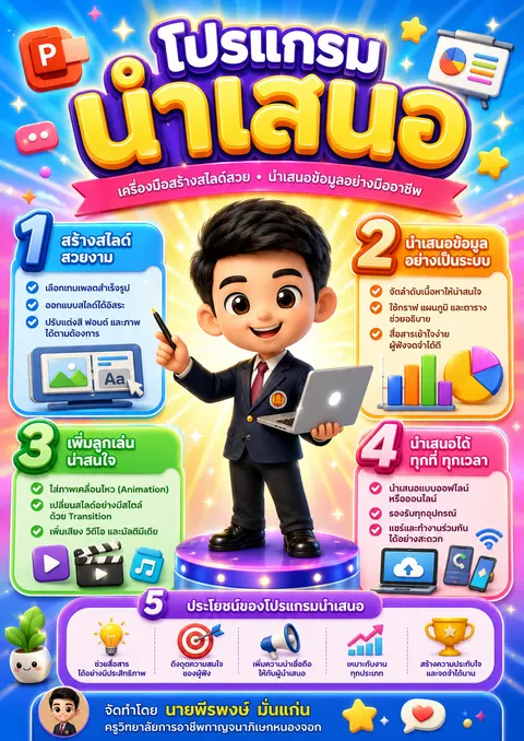 งานชิ้นที่ 2 Infographic
