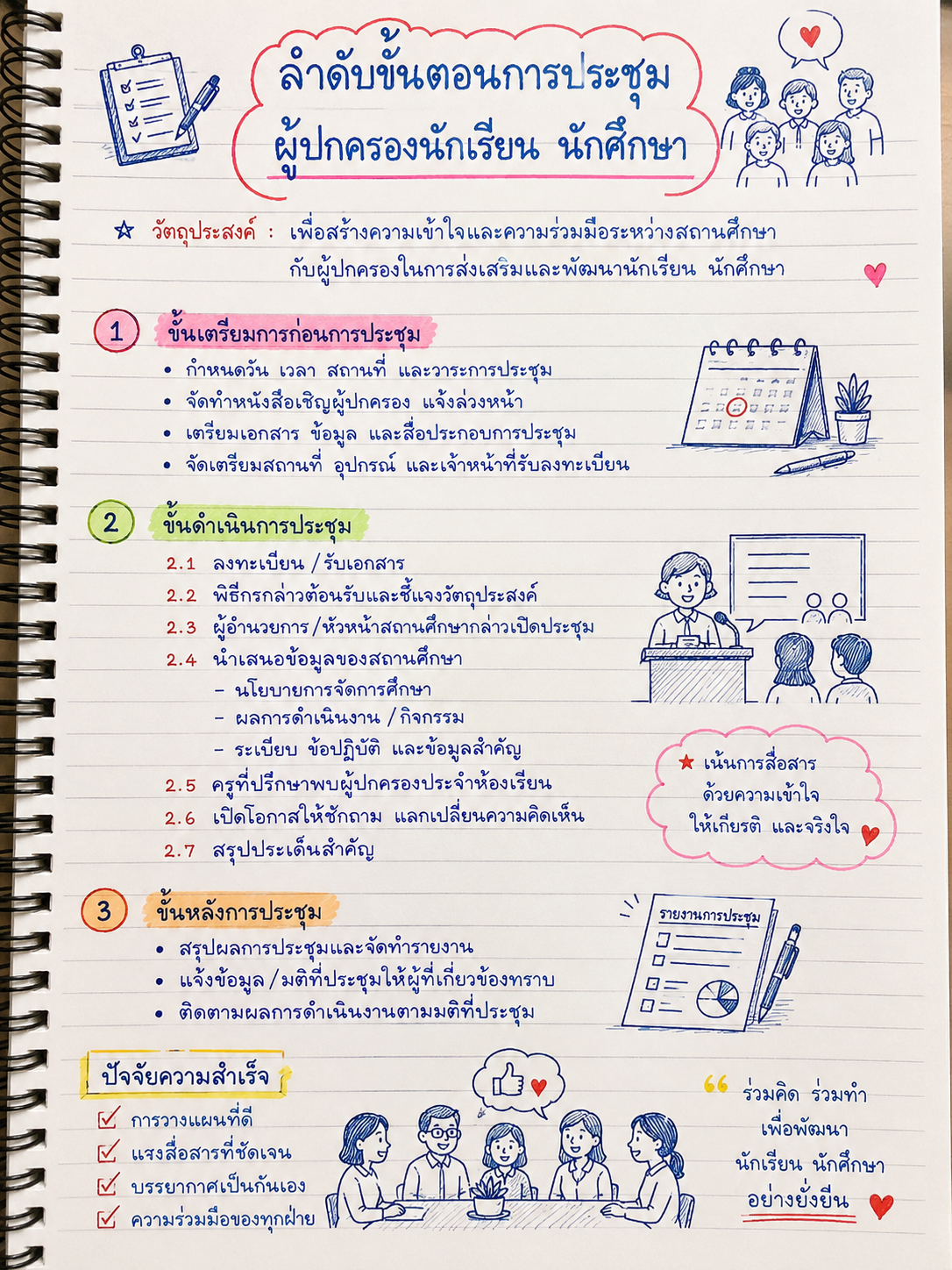 งานชิ้นที่ 3 ใบงาน