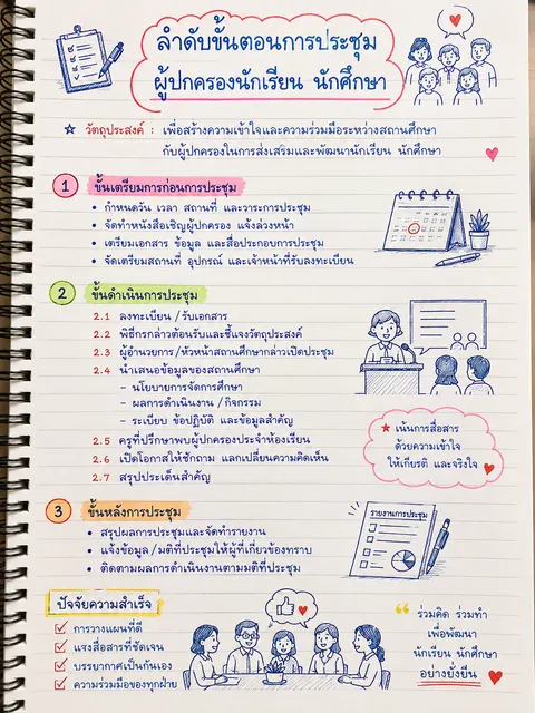 งานชิ้นที่ 3 ใบงาน