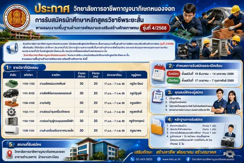 การรับสมัครนักศึกษาหลักสูตรวิชาชีพระยะสั้นตามแผนงานพื้นฐานด้านการพัฒนาและเสริมสร้างศักยภาพคน รุ่นที่ 4/2568