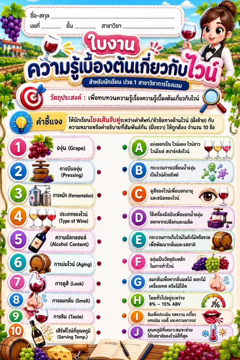 ความรู้เบื้องต้นเกี่ยวกับไวน์