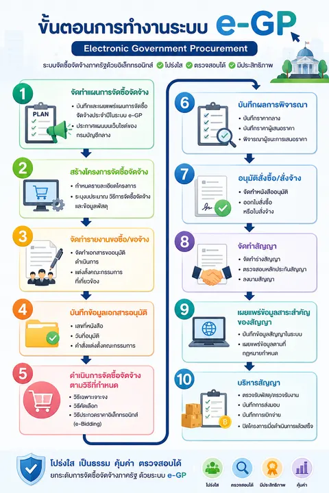 งานชิ้นที่ 3 ใบงาน