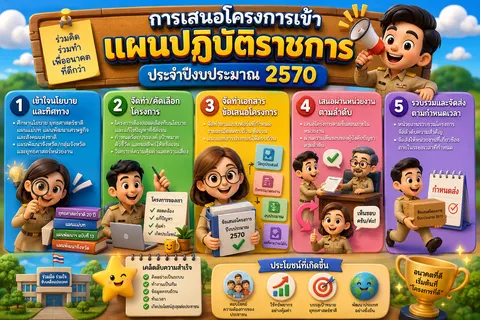 อินโฟ