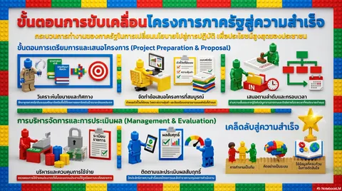 Info