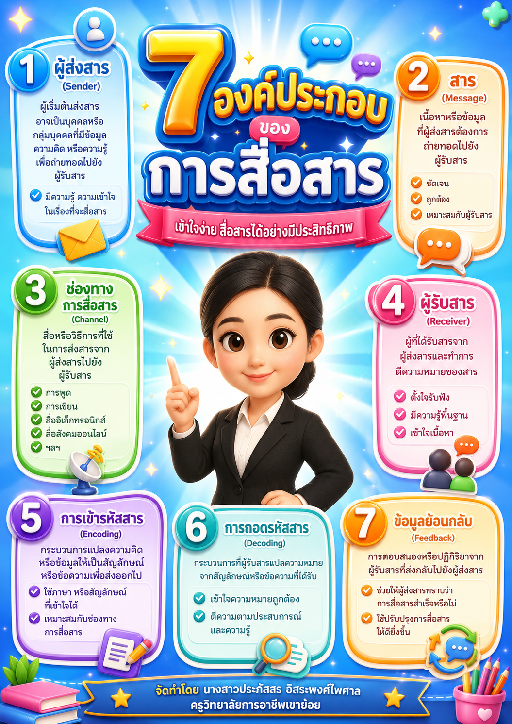 การสื่อสาร