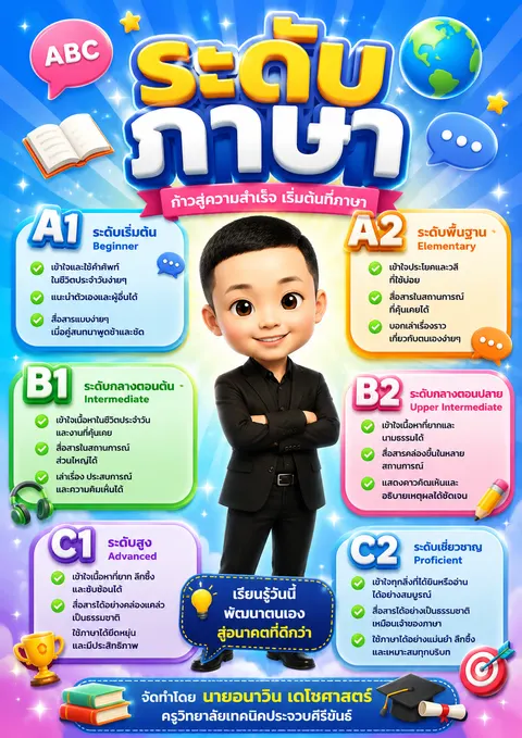 อินโฟกราฟิกเรื่องระดับภาษา