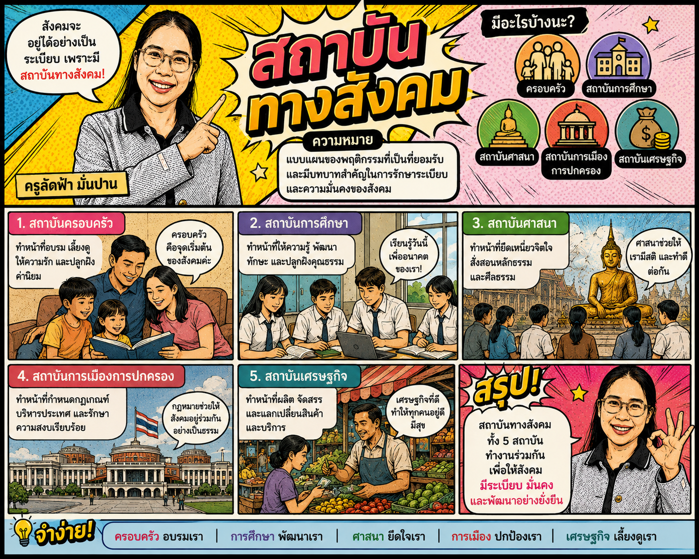 การ์ตูน